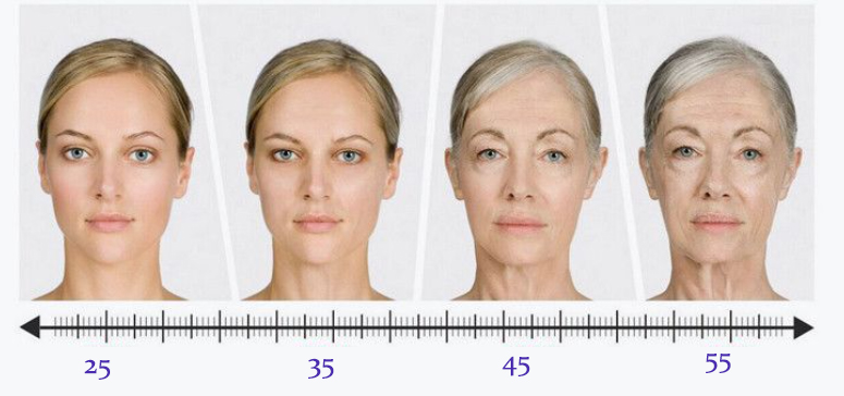 Qual è la differenza tra Thermage e Hifu, quale dovrei scegliere?