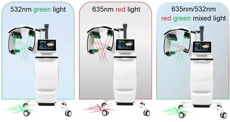 Laser Therapy for Weight Loss